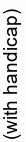 Total (with handicap)